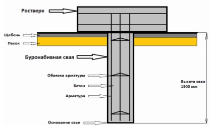 cuști de armare pentru tipurile de fundație, caracteristici și alegere (fundației) cuști de armare pentru tipurile de fundație, caracteristici și alegere
