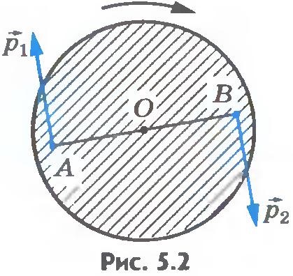 Impulsul unui punct material (variație a impulsului unui organism) Impulsul unui punct material