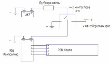 Cum se conectează benzile cu LED-uri în mașină