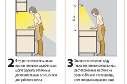 Cum de a face un punct culminant în bucătărie cu mâinile (pentru a face aprinderea un dulap de bucătărie) Cum de a face un punct culminant în bucătărie cu mâinile