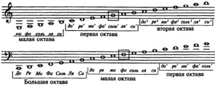 notație muzicală (merit) notație muzicală