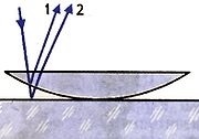 Inele Newton - l (1675 Newton fascicul interferență) Inele Newton - un