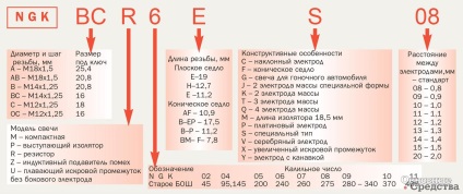 Cauze, simptome și alegerea lumânări - mijloace fixe (lumânări) Cauze, simptome și alegerea lumânări - Mijloace fixe