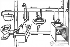 Dispunerea conductelor în baie cu mâinile lor (canale trebuie) Dispunerea conductelor în baie cu mâinile lor