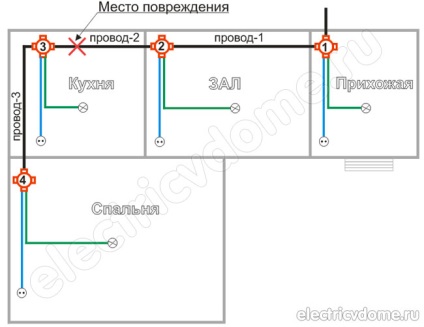 Repararea cablurilor electrice (cauza circuitului scurt) reparații de cablare