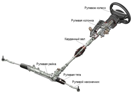 Steering controlul vehiculului (control) conducere de volan auto