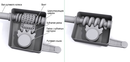 Sistemul de direcție a vehiculului (dispozitiv) conducere de volan auto