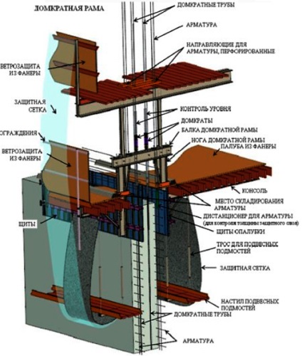 Cărămidă - tehnologie de constructii (proiectare) Cărămidă - tehnologie de construcție