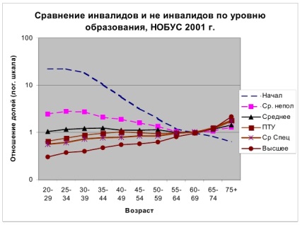 Integrarea socială a tinerilor cu handicap (respect) Integrarea socială a tinerilor cu dizabilități