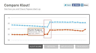 Evaluare socială (nota) clasament socială