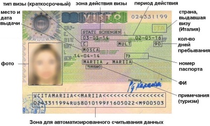 Valabilitatea unei vize Schengen (valabil) Valabilitatea unei vize Schengen