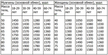 1 Consumul de energie zilnic (consumul zilnic de energie) Consumul zilnic de energie 1