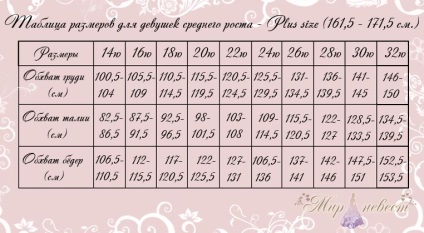 dimensiunea mesei de potrivire (rochii de seara de nunta) dimensiune tabel de corespondență