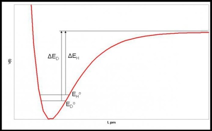 Căldura de formare - aceasta este ceea ce (Educație) Căldura de formare - aceasta este ceea ce