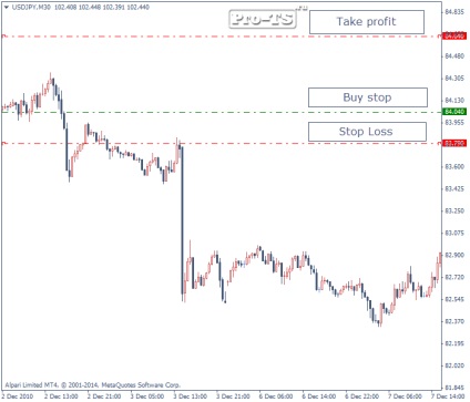 FX Comerț la știri (date de ieșire non-agricole) știri de tranzacționare Forex