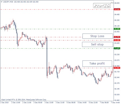 Tranzactionarea în știri Forex (comerț la știri) știri de tranzacționare Forex