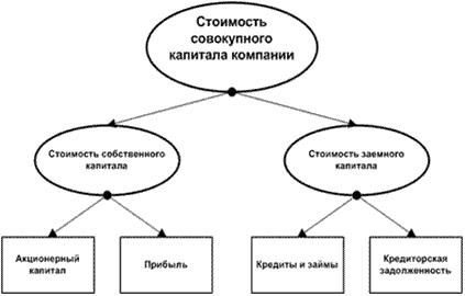 Gestionarea capitalului (costurile de capital de capital) de gestionare a banilor