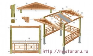 Gazebo ceainărie cu mâinile fotografia lui (mâini) Ceainarie Gazebo cu mâinile fotografia lui