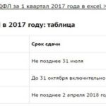 magazin de flori plan de afaceri (Comentariu Comentează) Plan de afaceri magazin de flori