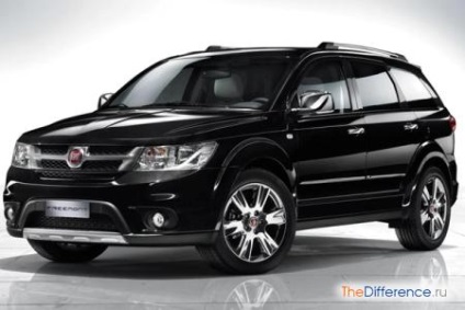 Ceea ce este diferit de crossover SUV (diferite) Ceea ce este diferit de crossover SUV