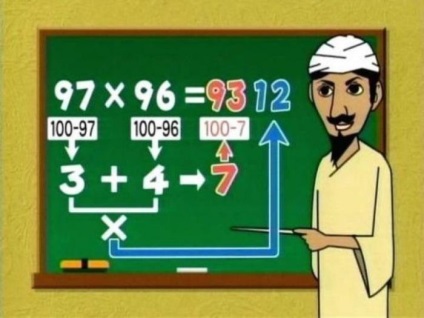 Numerale în limba engleză (engleză numere ordinale) Numerale în engleză