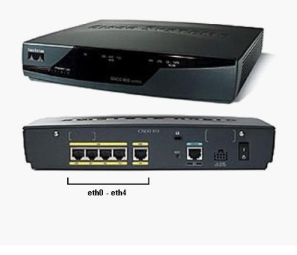 Cisco router WiFi 871, un ghid pas cu pas pentru manechine (cisco) Cisco router WiFi 871, un ghid pas cu pas pentru manechine