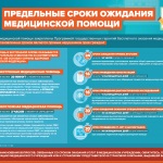 Copii clinica urban №1 g (clinica) Clinica orașului pentru copii №1 g
