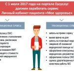 Copii clinica urban №1 g (clinica) Clinica orașului pentru copii №1 g