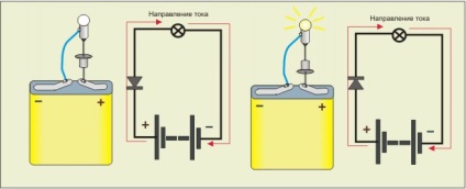 Diode, rectificare curent, diode Zener, tiristoare (SCRs). Diode, rectificare curent, diode Zener, tiristoare