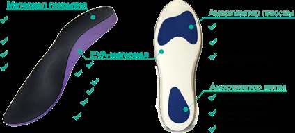 Branțuri ortopedice individuale la comanda - orthotics in Bucuresti (ortopedice) branțuri ortopedice individuale la comanda - orteze in Bucuresti