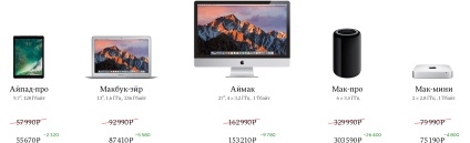 Cum de a cumpăra un MacBook la un discount (MacBook) Cum să cumpere un discount MacBook