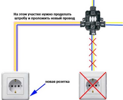 Cum de a transfera priza electrică (priza) Cum de a transfera o priză electrică
