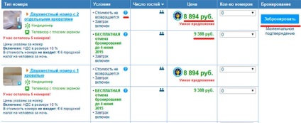 Cum de a face propriile lor hotel pe instrucțiuni pas cu pas (independent) Cum de a face propriile lor hotel pe instrucțiuni pas cu pas
