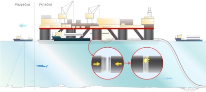 Cum de a construi conducte subacvatice () Cum de a construi conducte de gaze submarine
