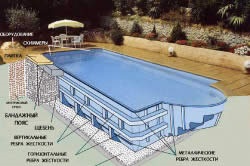 Composite басейн с ръце на подготовката на площадката и инсталацията
