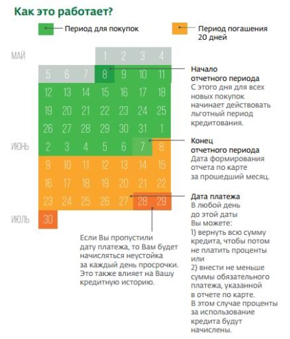Card de credit „impuls de credit“ a Băncii de Economii (împrumut) Card de credit „impuls de credit“ a Băncii de Economii