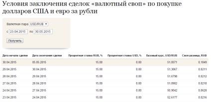 credit default swap (cantitatea necesară de valută) swaps
