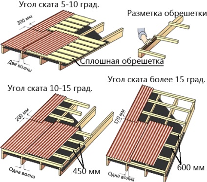 Instalarea unui acoperiș de carton ondulat (asamblare) Instalarea unui acoperiș de carton ondulat
