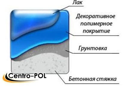 De podele polimer lichid - compoziția taxonomică a amestecului și recomandări (polimer) De podele polimer lichid - specie compoziția amestecului și recomandările