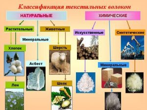 țesături naturale (pânză) țesături naturale