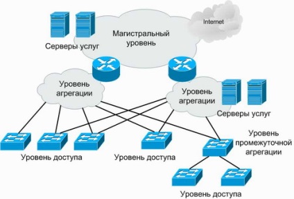 Echipament de agregare de acces și rețelele operatorilor de comunicații Ethernet metrou (rețele) Echipament de agregare de acces și operatorii de rețea Ethernet de metrou