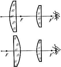 Ocular - acesta (ocular ocular Levenhuk Levenhuk) Ocular - l
