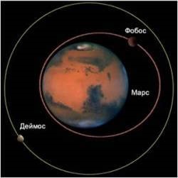 Caracteristici ale Mars (Muntele Olimp) Caracteristici ale Marte