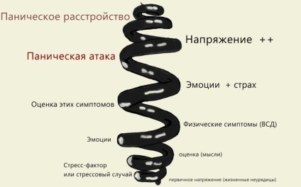 Atacurile de panica 😱 (atac) Atacurile de panica 😱