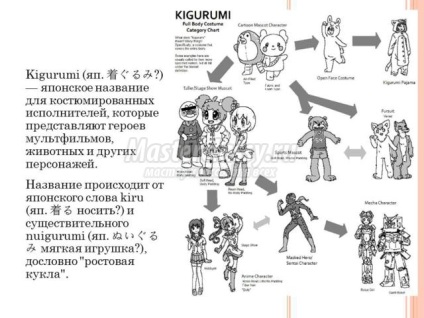 kigurumi stil Pijama (kigurumi) Stilul Pijama kigurumi