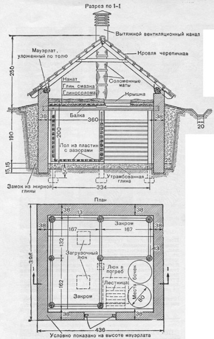 Crama - ea (structura solului încastrat) Crama - ea