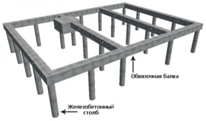 Construi o casă cadru cu propriile sale mâini ieftine (ieftin) Construi casa cadru simplu avantajos cu mâinile lor