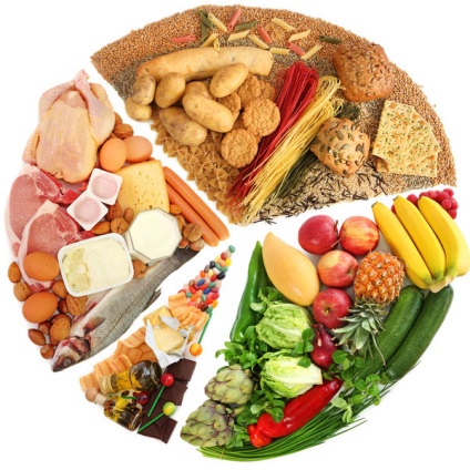 dieta adecvata (substanțe de bază de schimb) alimentația corectă