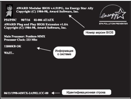 Rom (bios Basic Input Output System) rom bios