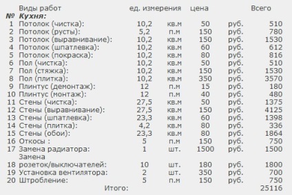 Calculul estimat bucătărie (calcul) Bucătăria estimată de calcul